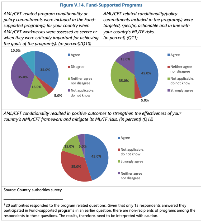 IMPLEMENTING MACROPRUDENTIAL POLICY—SELECTED LEGAL ISSUES